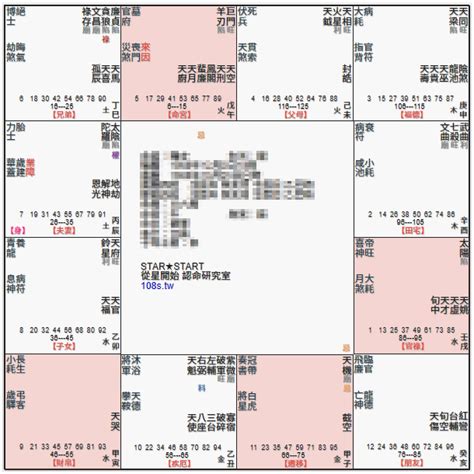 命主巨門男|紫微斗數講堂——什么是“命主”